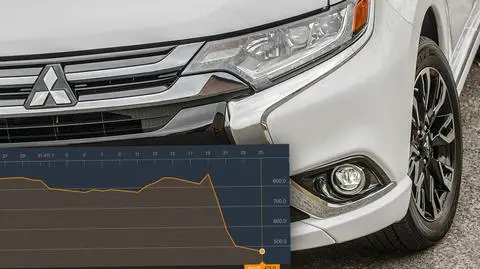 Akcje Mitsubishi tracą na wartości