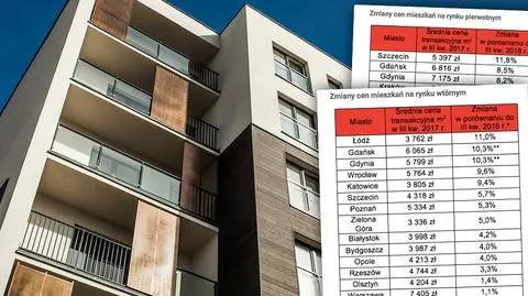 Mieszkania nowe i używane droższe nawet o 10 procent