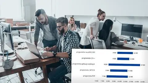 Zarobki programistów w 2017 roku