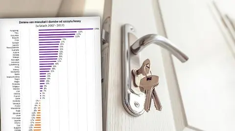 Ceny mieszkań przebijają poziom sprzed kryzysu