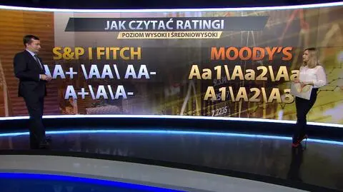 Wyjaśniamy, jak czytać ratingi