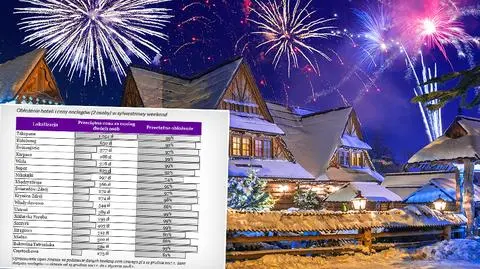 Nocleg na sylwestrowy weekend? Hotele pękają w szwach