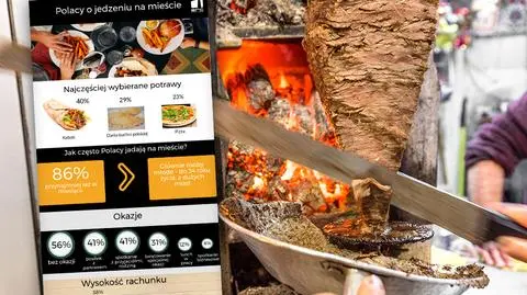 ARC Rynek i Opinia: kebab najchętniej wybieranym posiłkiem na mieście