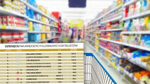 Największe sieci handlowe na świecie