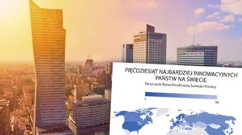 Polska awansowała w rankingu innowacyjności Bloomberga