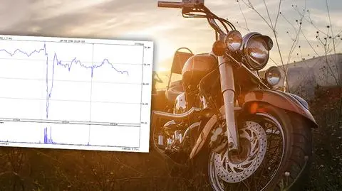 Harley-Davidson przekraczał normy zanieczyszczeń