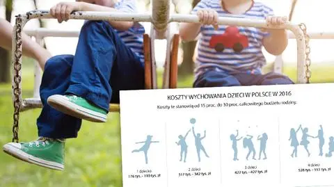 Koszt wychowania jednego dziecka w Polsce to 176-190 tys. zł