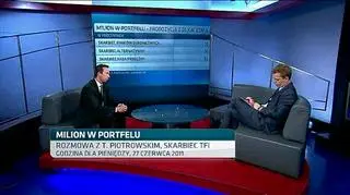 Milion w portfelu, czyli jak zainwestować wirtualny milion złotych. W dzisiejszym programie sprawdzamy stopę zwrotu z portfela przygotowanego przez Tomasza Piotrowskiego ze Skarbiec TFI.