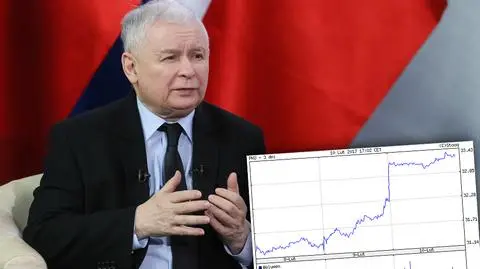 Złoty w piątek silniejszy, zyskały banki. Po wypowiedzi Kaczyńskiego