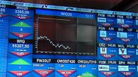 Polska nadal mało przyjazna dla biznesu