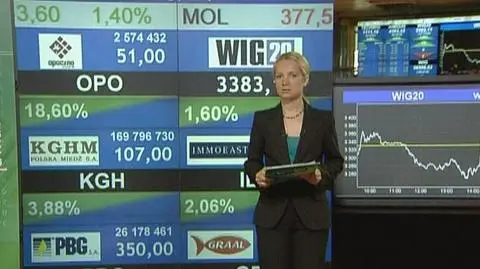 Sesja zakończona wzrostem