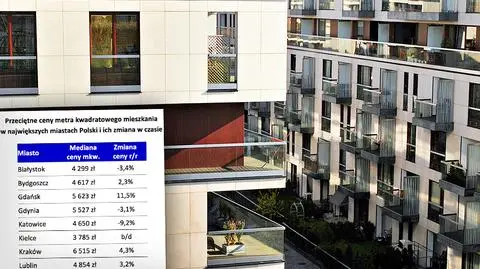 Mieszkania najdroższe od sześciu lat - Home Broker i Open Finance