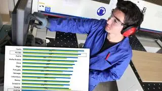 Większość Polaków nie boi się utraty pracy