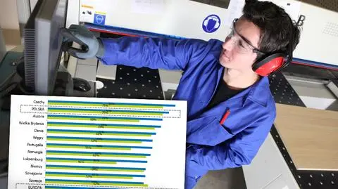 Randstad: 75 proc. Polaków nie boi się utraty pracy