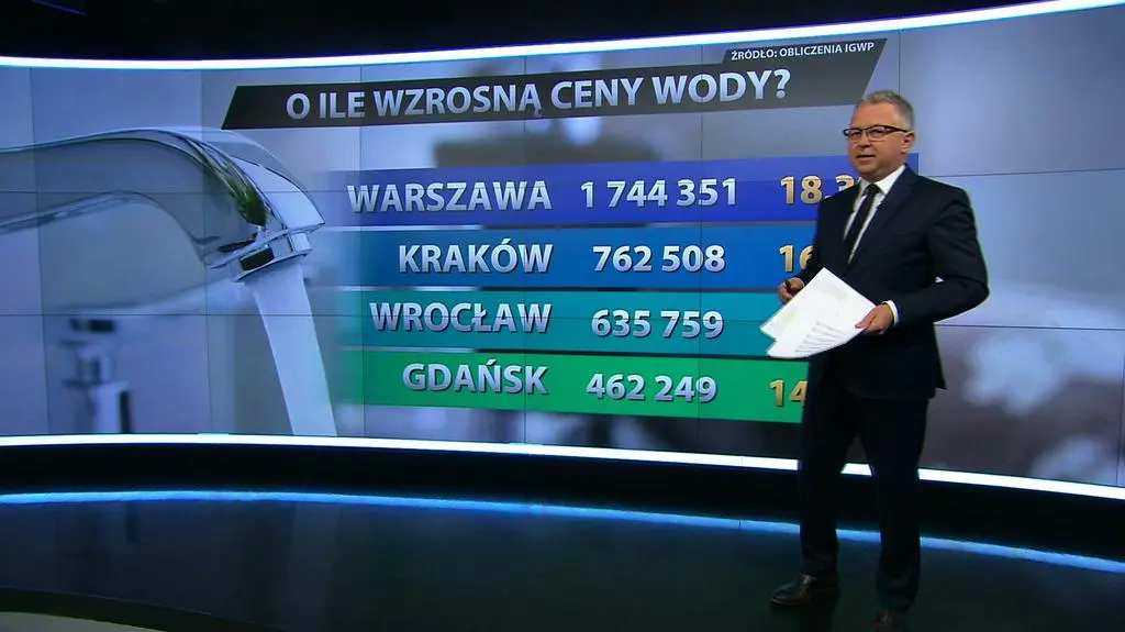 Ceny wody mogą wzrosnąć nawet o 25 procent