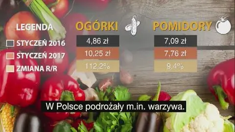 Ceny żywności poszły w górę