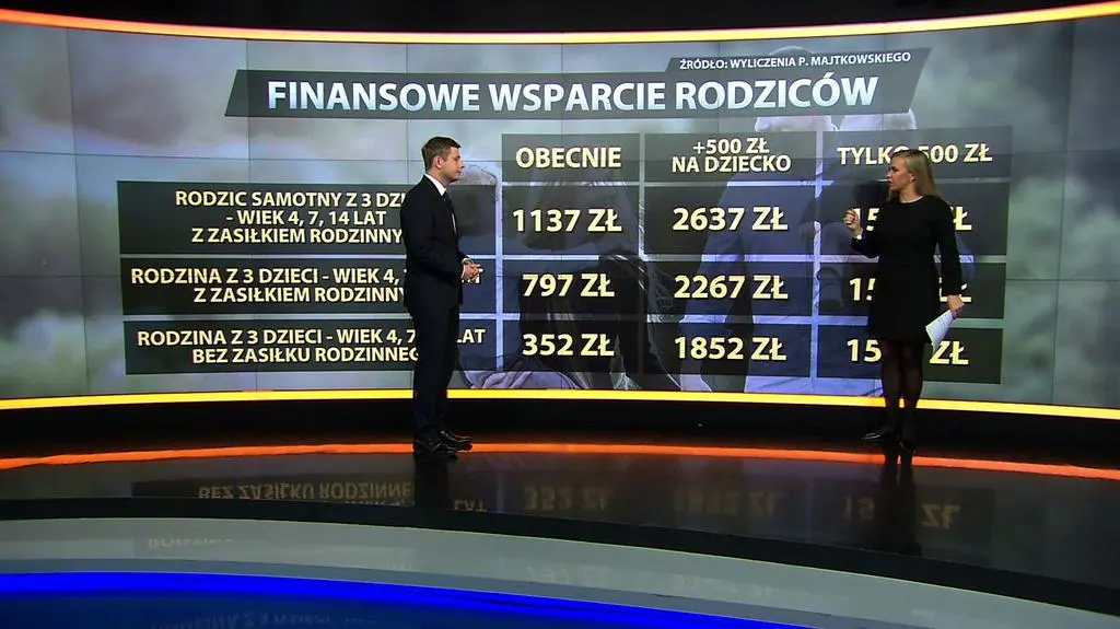 Czekasz na 500 złotych na dziecko? Sprawdź obecne ulgi dla rodziców