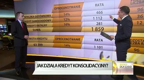 Czym charakteryzuje się kredyt konsolidacyjny? Paweł Blajer wyjaśnia