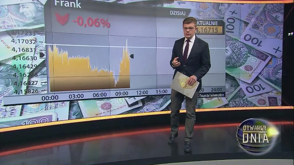 Decyzja agencji S&P ws