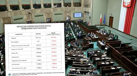 Duże podwyżki dla premier, prezydenta, ministrów i posłów