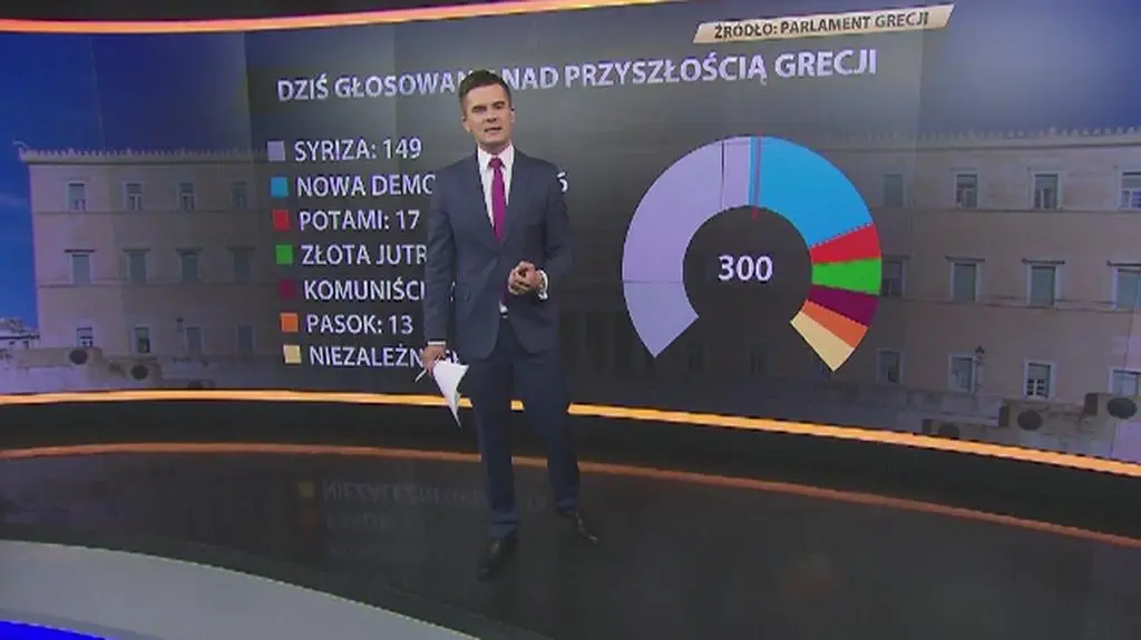 Dzisiaj głosowania w greckim parlamencie