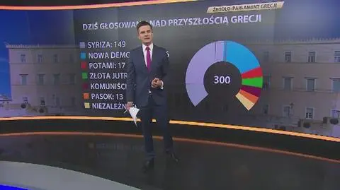 Dzisiaj głosowania w greckim parlamencie