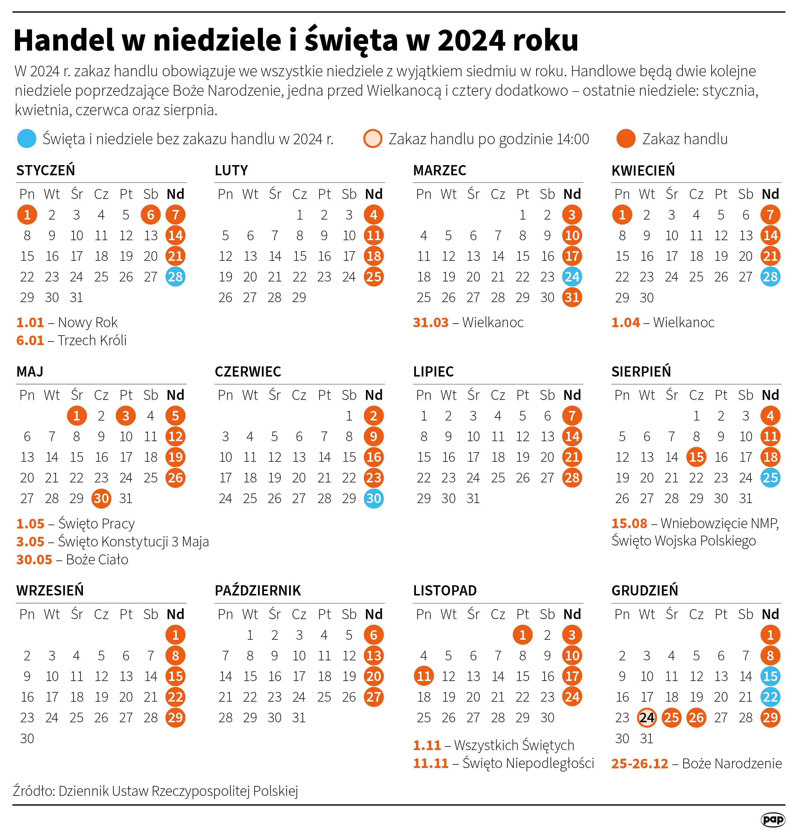 Handel w niedziele i święta w 2024 roku