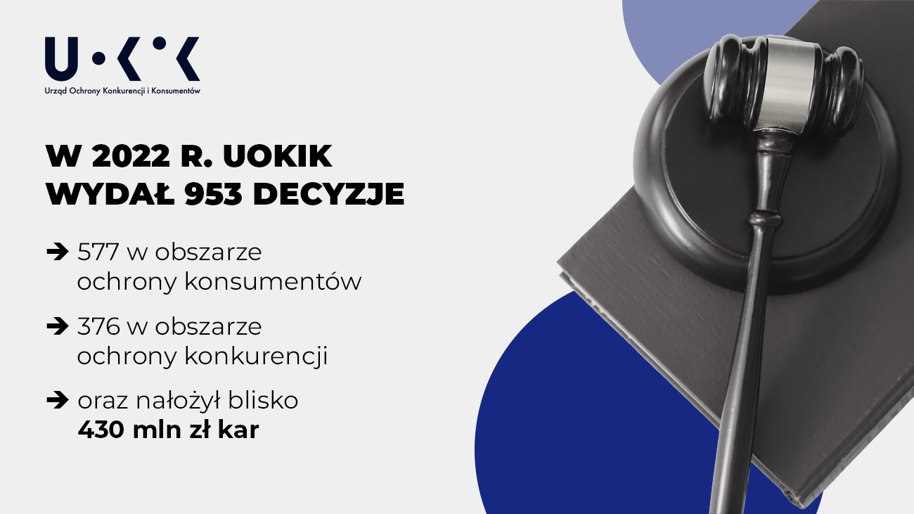 Działania UOKiK w 2022 roku