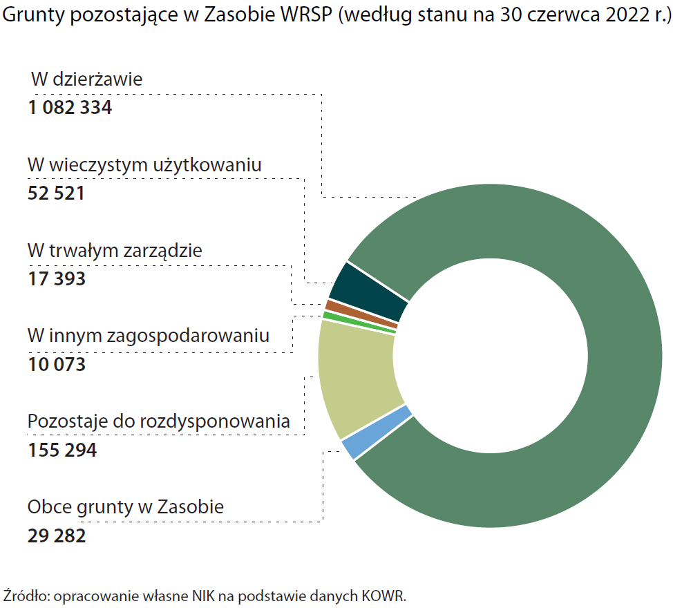 Aktualnie czytasz: Nieruchomości rolne Skarbu Państwa pod lupą. NIK o "poddzierżawie omijającej ustawę"