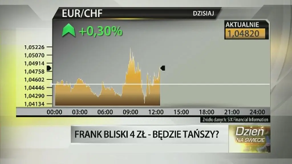 Frank coraz słabszy