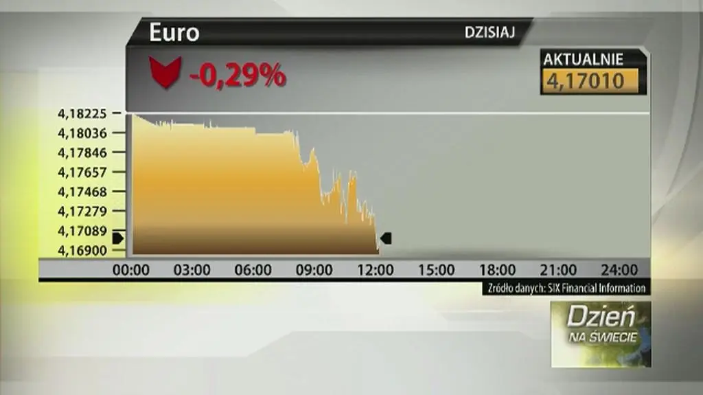 Frank łaskawy dla kredytobiorców - godz