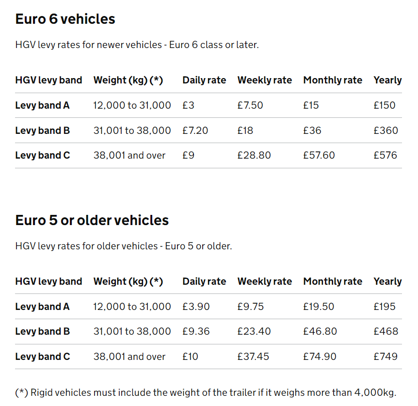 Aktualnie czytasz: Zmiany dla przewoźników jadących do Wielkiej Brytanii. Wraca stara opłata