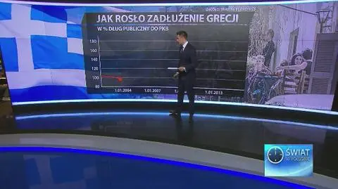Grecja w tarapatach