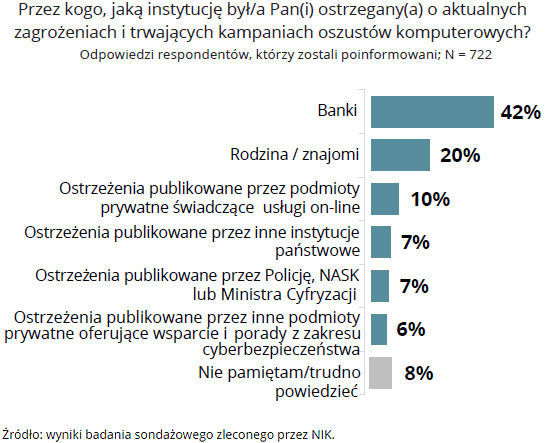 Przestępstwa internetowe - informowanie