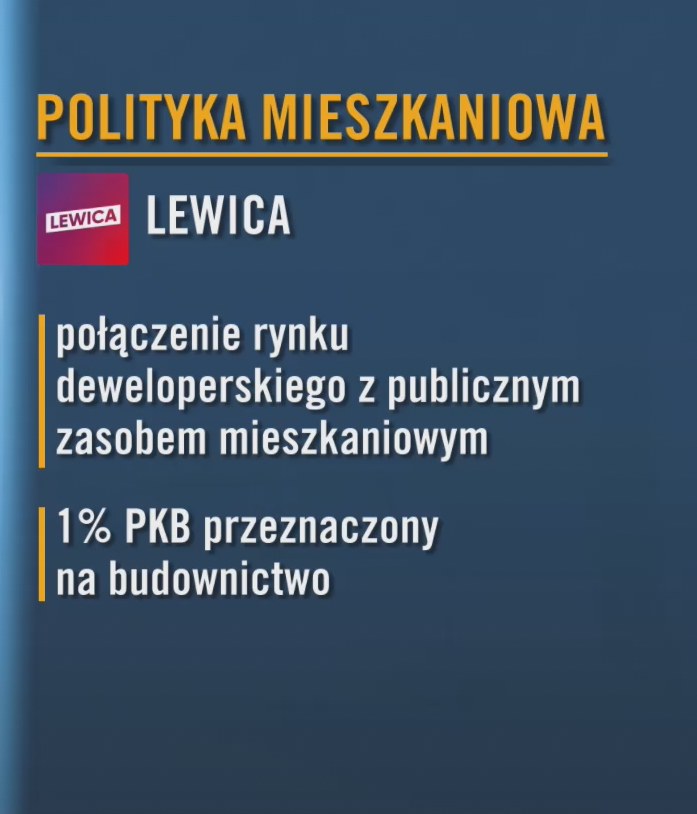Lewica. Propozycja w zakresie polityki mieszkaniowej
