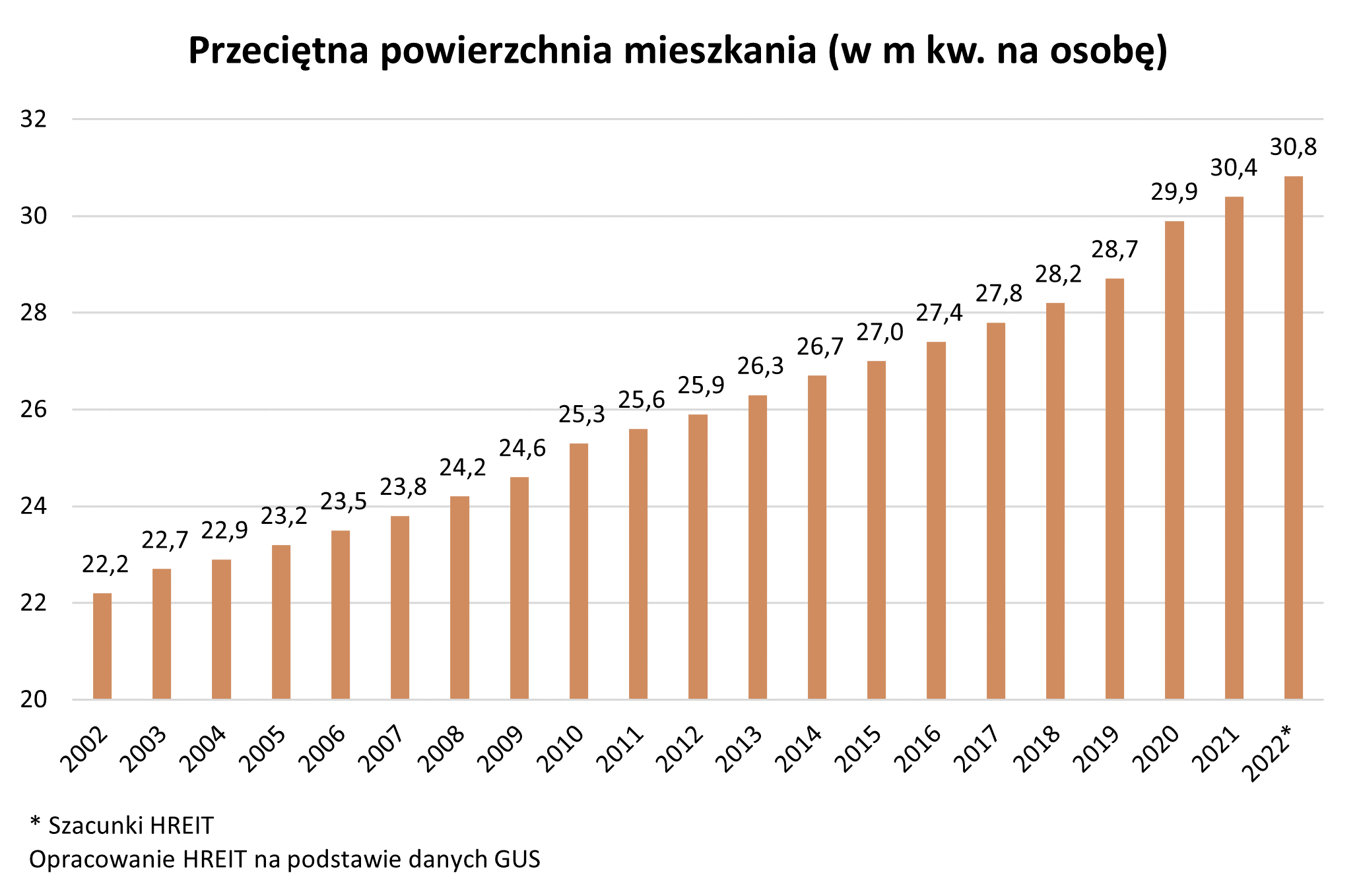 Aktualnie czytasz: Tak urosły polskie mieszkania