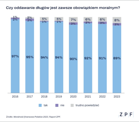 Czy oddawanie długów jest obowiązkiem moralnym?