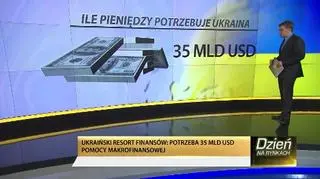 Ile pieniędzy potrzebuje Ukraina?