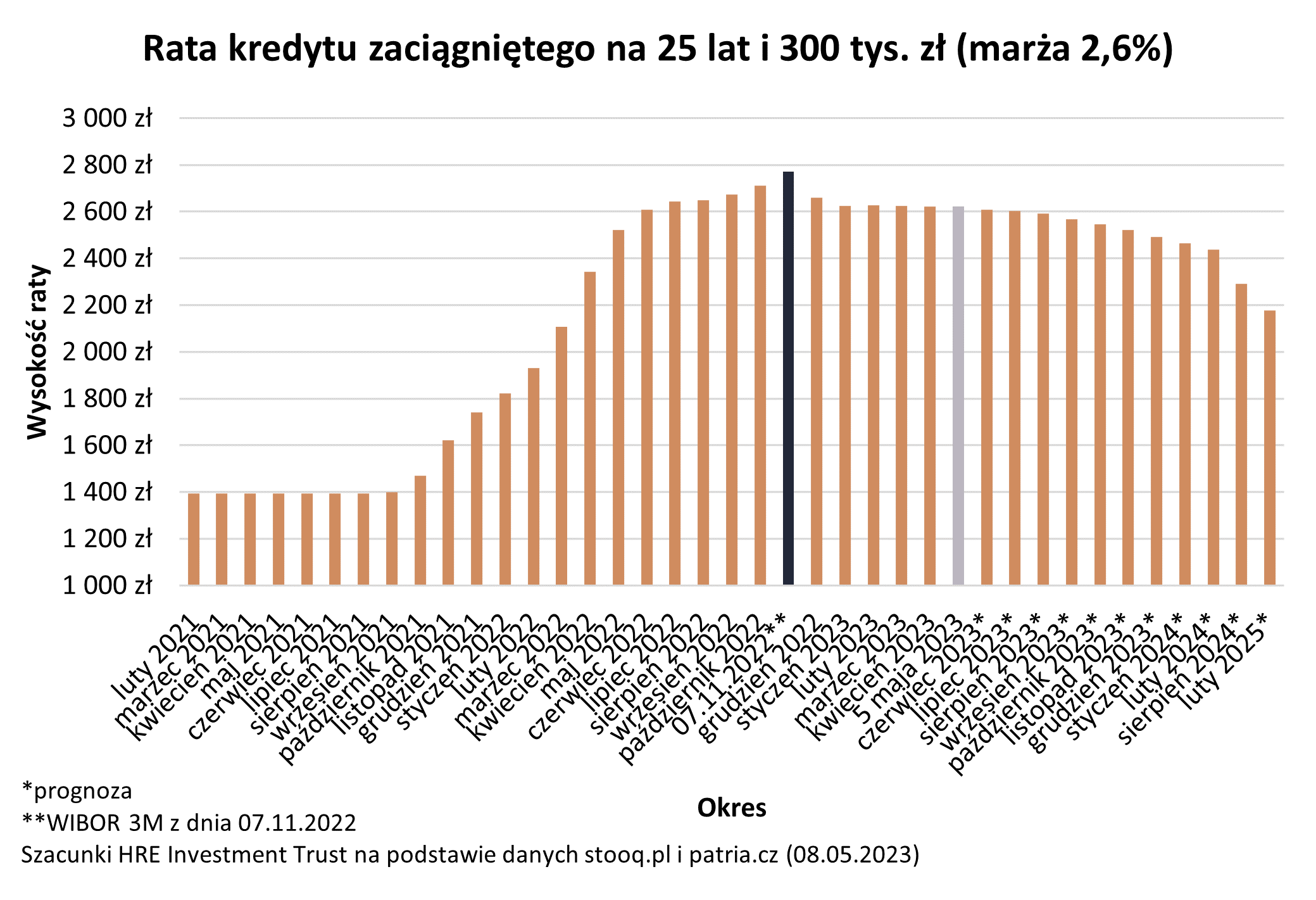 Aktualnie czytasz: "Optymistyczna zmiana" dla kredytobiorców. "Możliwe są dwa lub nawet trzy ruchy w dół"