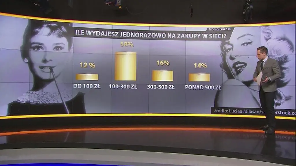 Jak kobiety wydają pieniądze?