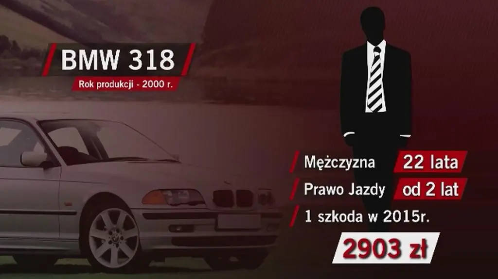 Jak obniżyć cenę polisy OC? 