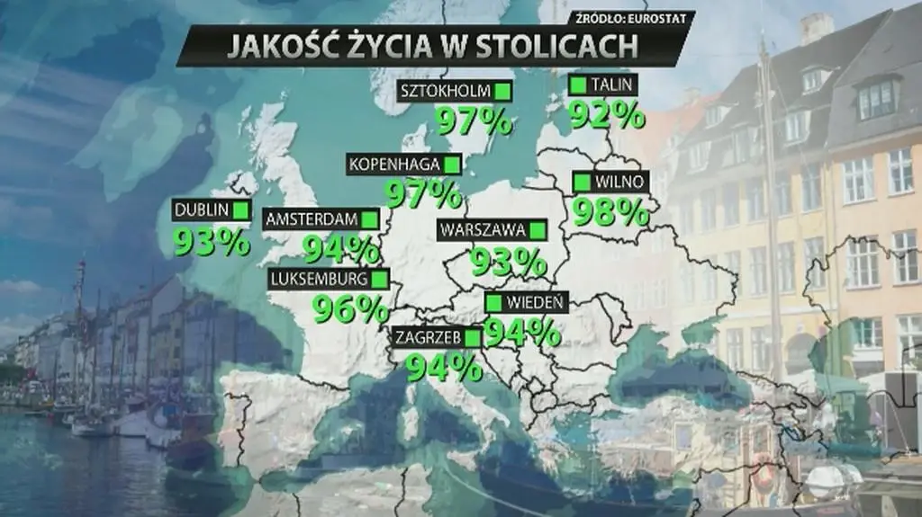 Jakość życia w europejskich stolicach