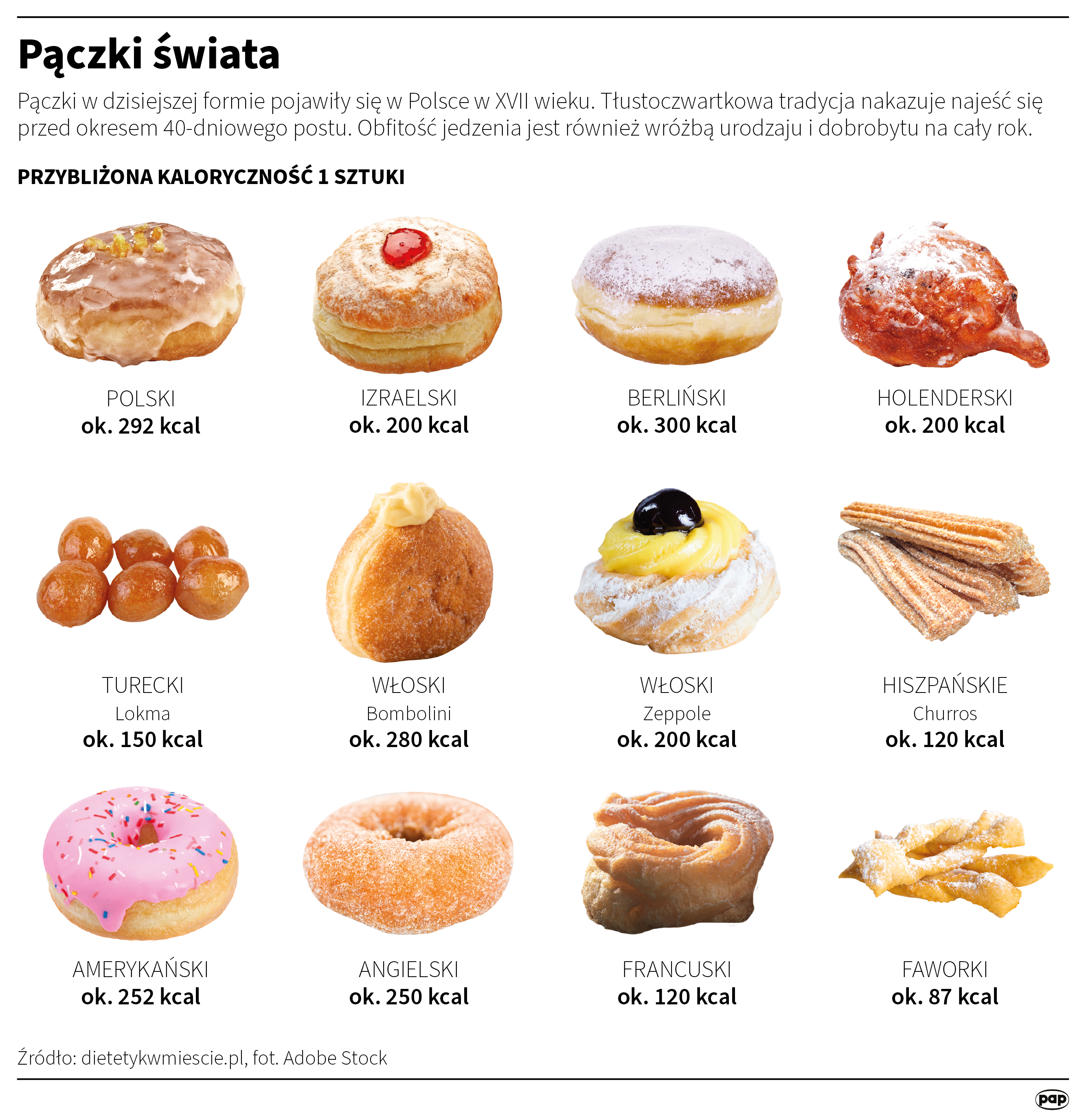 Pączki świata