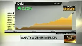 "Jeżeli konflikt się zaostrzy, to zaostrzeniu ulegnie polityka Rosji wobec Polski"