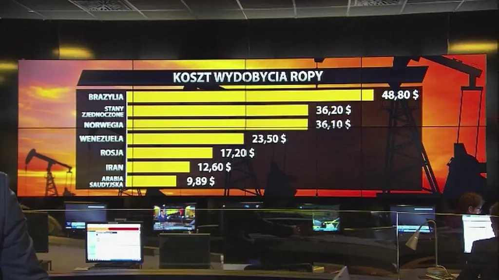 Koszty wydobycia ropy naftowej