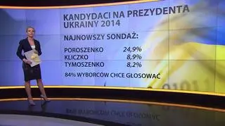 Król czekolady, filozof-eksbokser. Kto jeszcze na prezydenta Ukrainy?