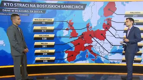 Kto traci na wojnie handlowej?