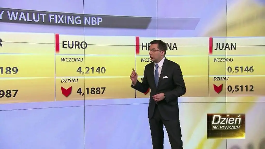 Kursy walut dla przedsiębiorców