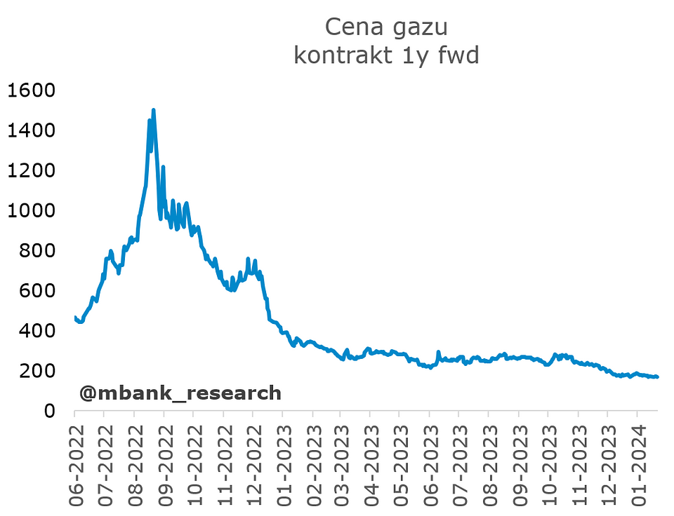 Aktualnie czytasz: Co z cenami energii dla gospodarstw domowych? Trzy scenariusze