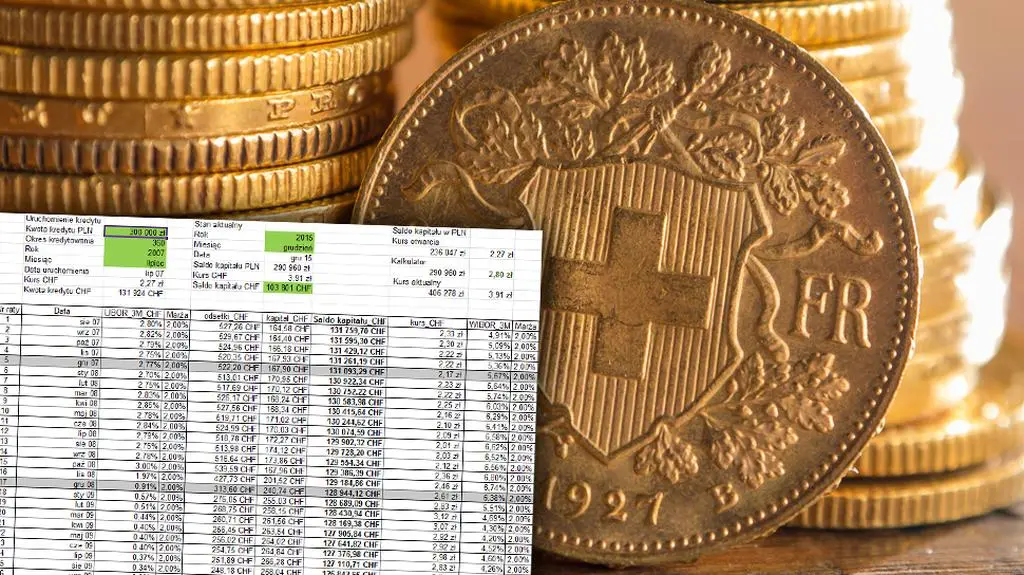 Masz kredyt we frankach? Wylicz sobie "kurs sprawiedliwy" kalkulatorem prezydenta